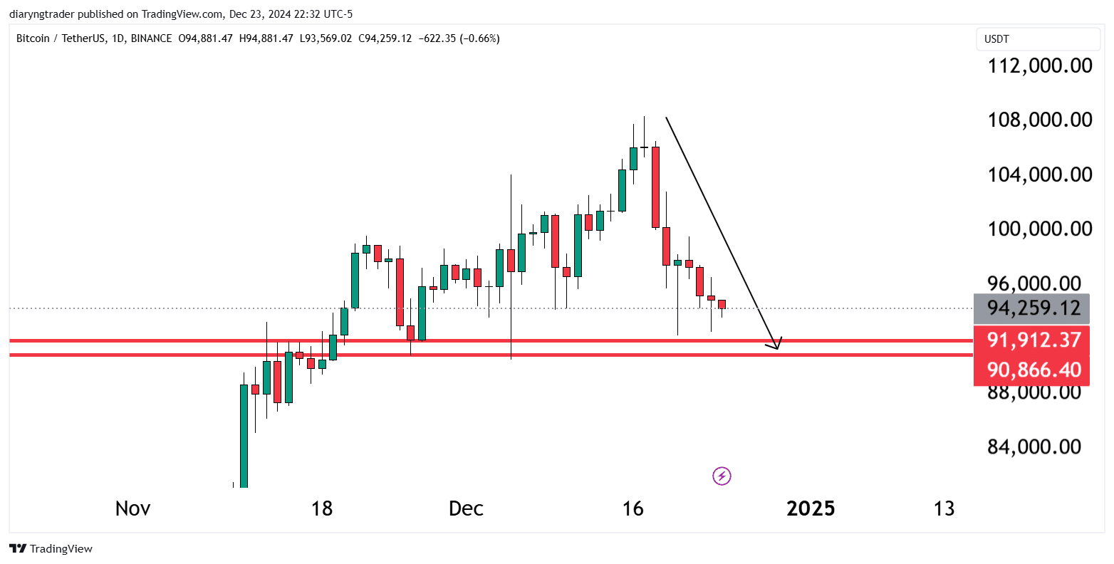Bitcoin Headed for $90K? Prepare for the Ultimate Buying Opportunity! 1 https://usethebitcoin.com/wp-content/uploads/2024/12/image-7.jpeg UseTheBitcoin AD 4nXe9xSoaMLLPt7w6RklnFOcNlad