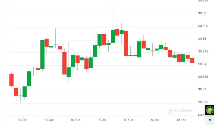 chart 11