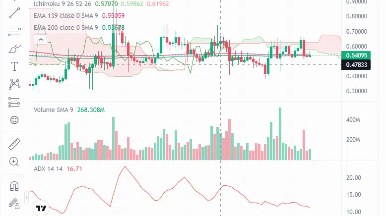 chart