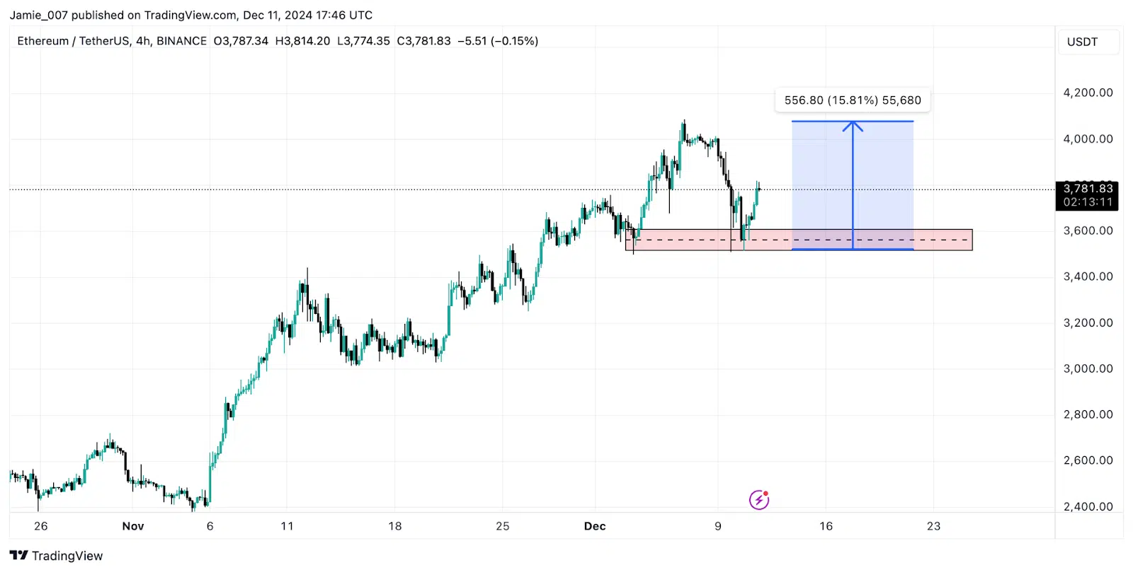 chart 9