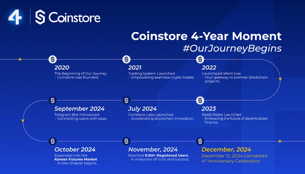 coinstore