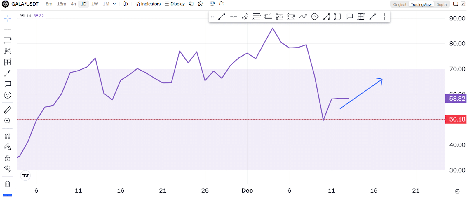 Gala’s (GALA) Next Big Move Is Around The Corner! 4 https://usethebitcoin.com/wp-content/uploads/2024/12/UseTheBitcoin-7.jpg UseTheBitcoin image 112