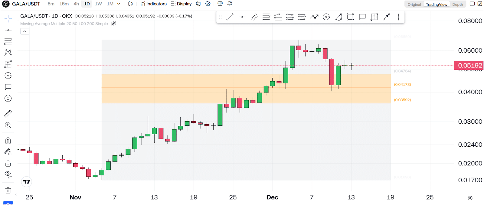 Gala’s (GALA) Next Big Move Is Around The Corner! 2 https://usethebitcoin.com/wp-content/uploads/2024/12/UseTheBitcoin-7.jpg UseTheBitcoin image 113