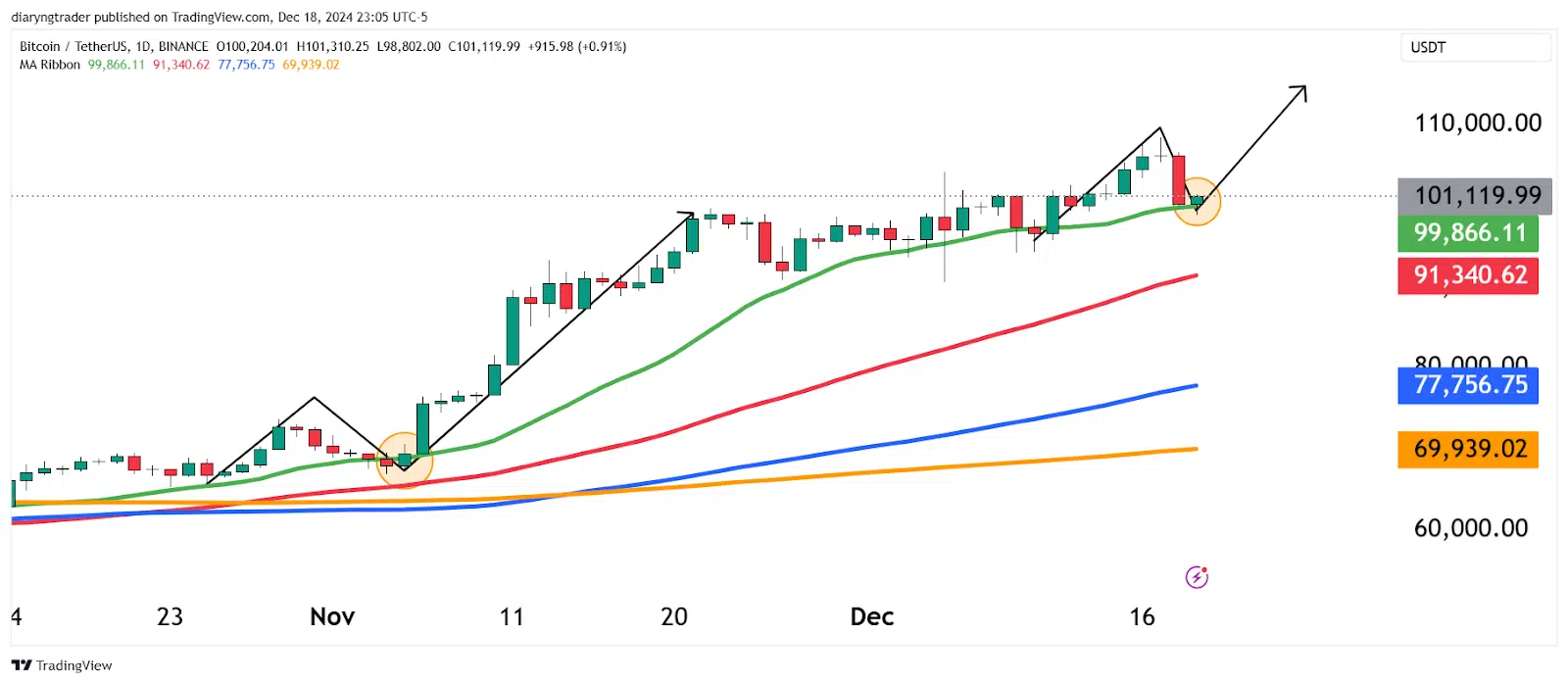 Is Bitcoin Losing Momentum? 3 https://usethebitcoin.com/wp-content/uploads/2024/12/UseTheBitcoin-10.jpg UseTheBitcoin image 164
