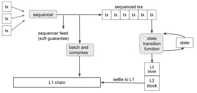 What Is Arbitrum (ARB)? All You Need To Know 2 https://usethebitcoin.com/wp-content/uploads/2024/05/Arbitrum-ARB.png UseTheBitcoin image 44