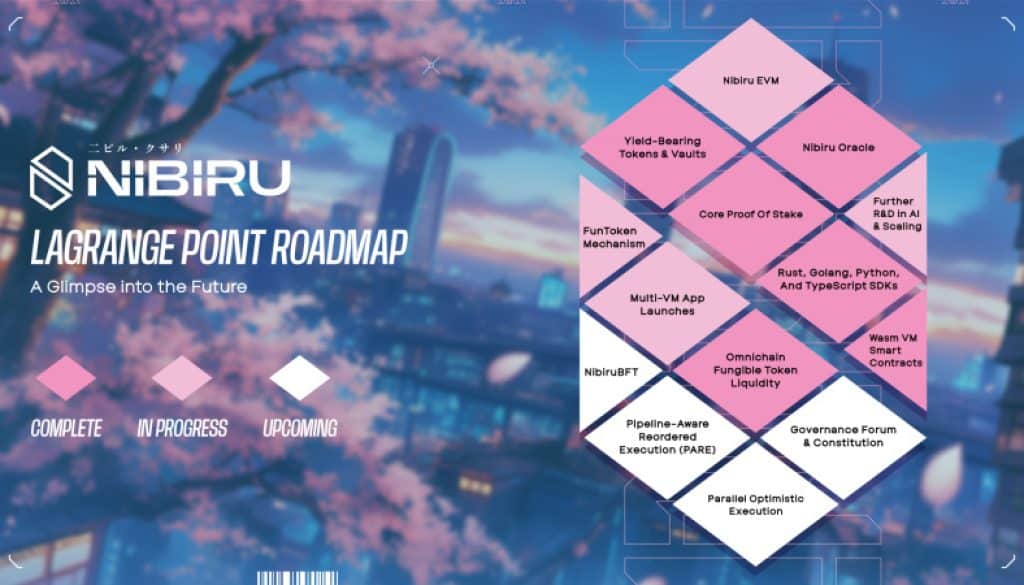 Nibiru Lagrange Point Visual 1737600052vmAKw5ix1u