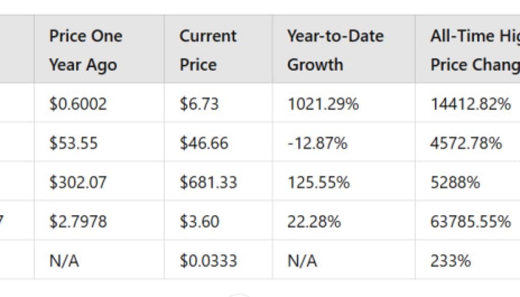 WXT Token Rises 101% in 24 Hours, Surpassing $0.0333 Amid WEEX Exchange Expansion 1 https://usethebitcoin.com/wp-content/uploads/2025/01/All_Time_High_Price_Change_1736777403IJcLeVmOzJ.jpg UseTheBitcoin Screenshot 2025 01 14 082857 1736836148fzIXFmdbUn
