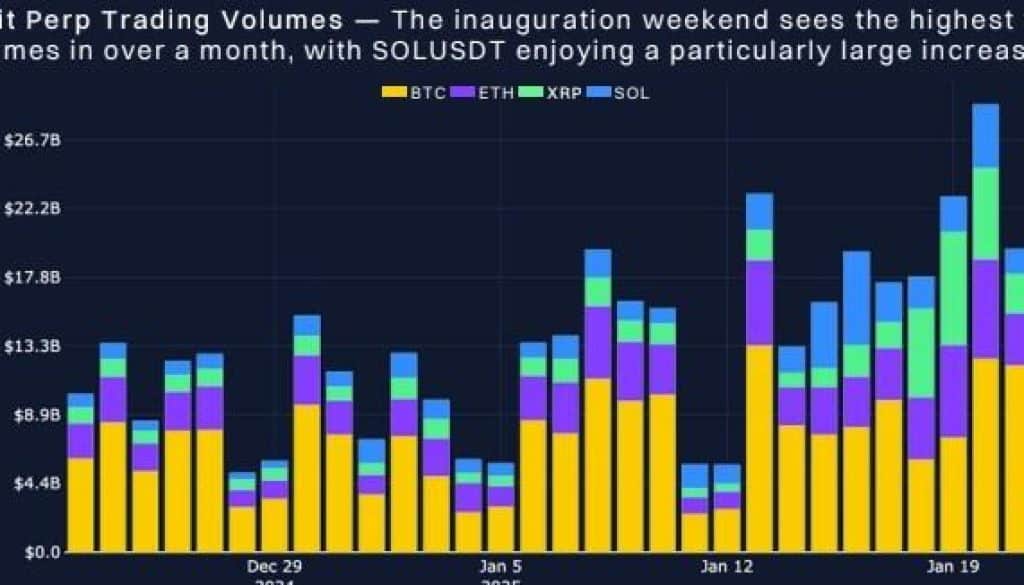Sources Bybit Block Scholes 17377293057gqczDSphg