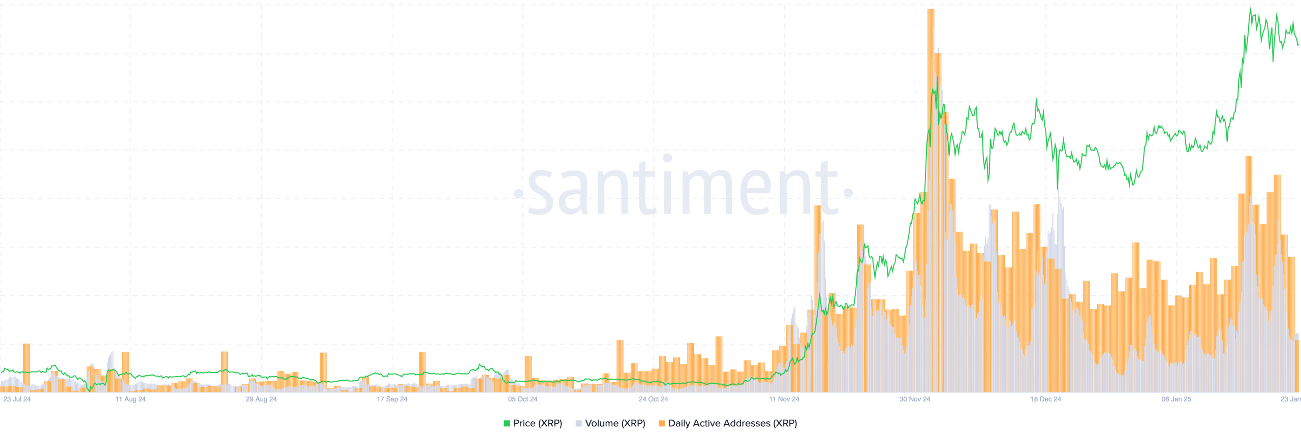 XRP Ledger XRP 15.16.29 23 Jan 2025