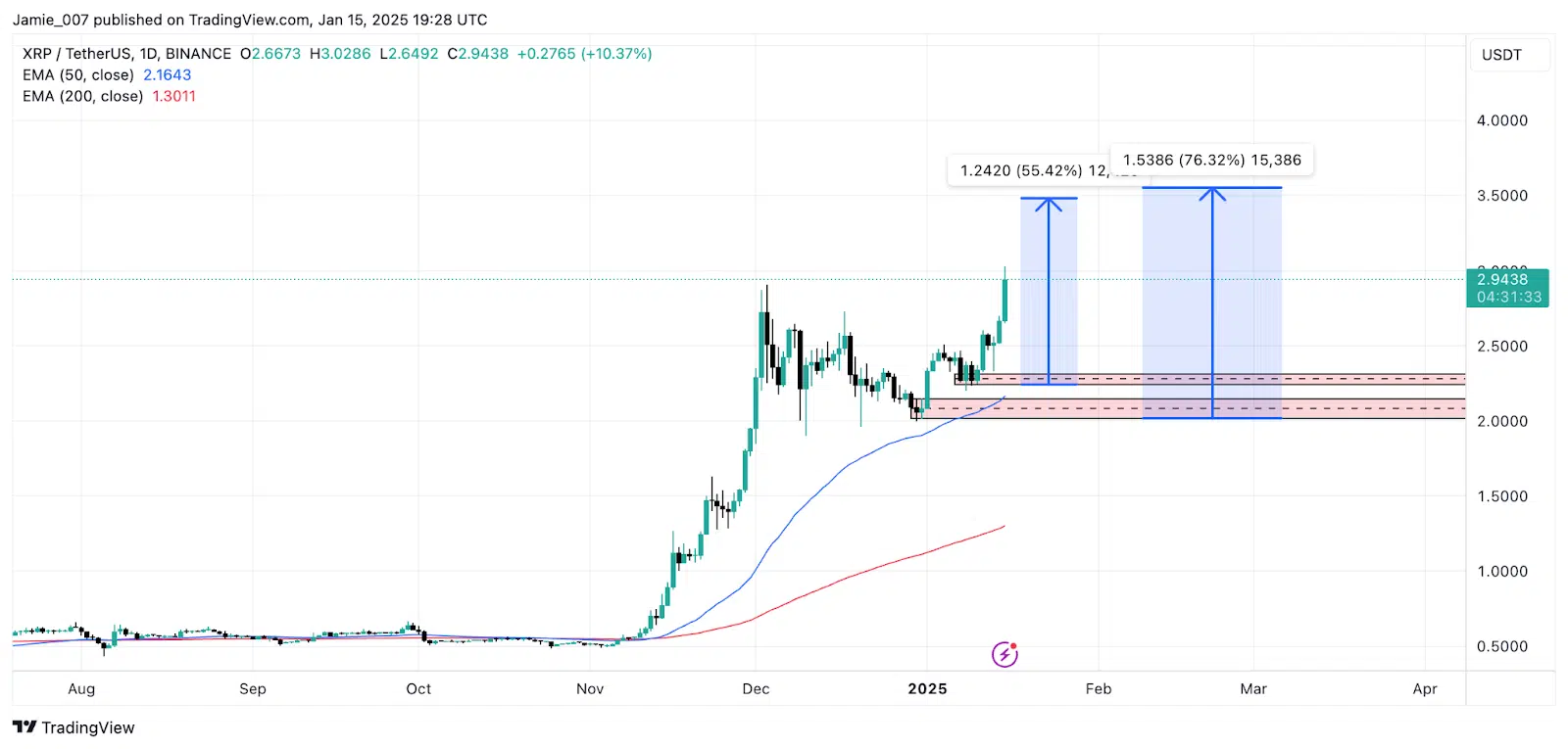 chart 2