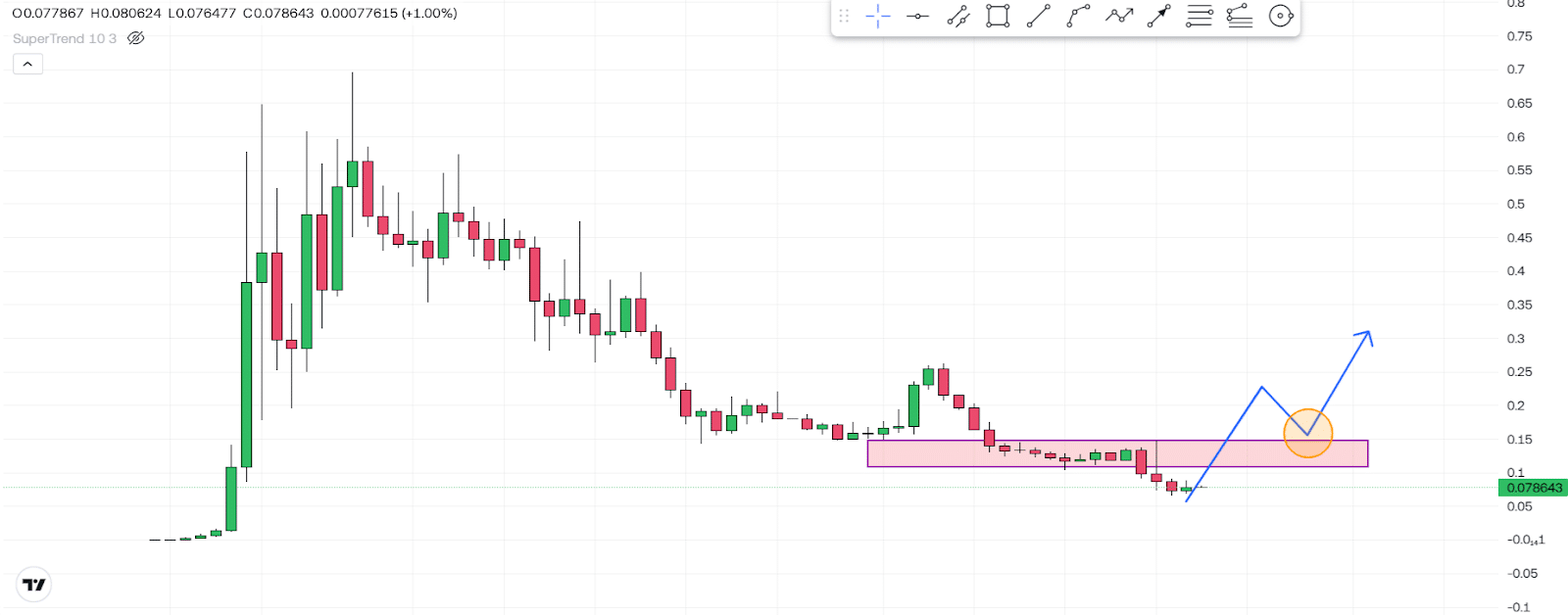 Why CHILLGUY Could Be Back In The Spotlight! 4 https://usethebitcoin.com/wp-content/uploads/2025/01/UseTheBitcoin-9.jpg UseTheBitcoin image 121