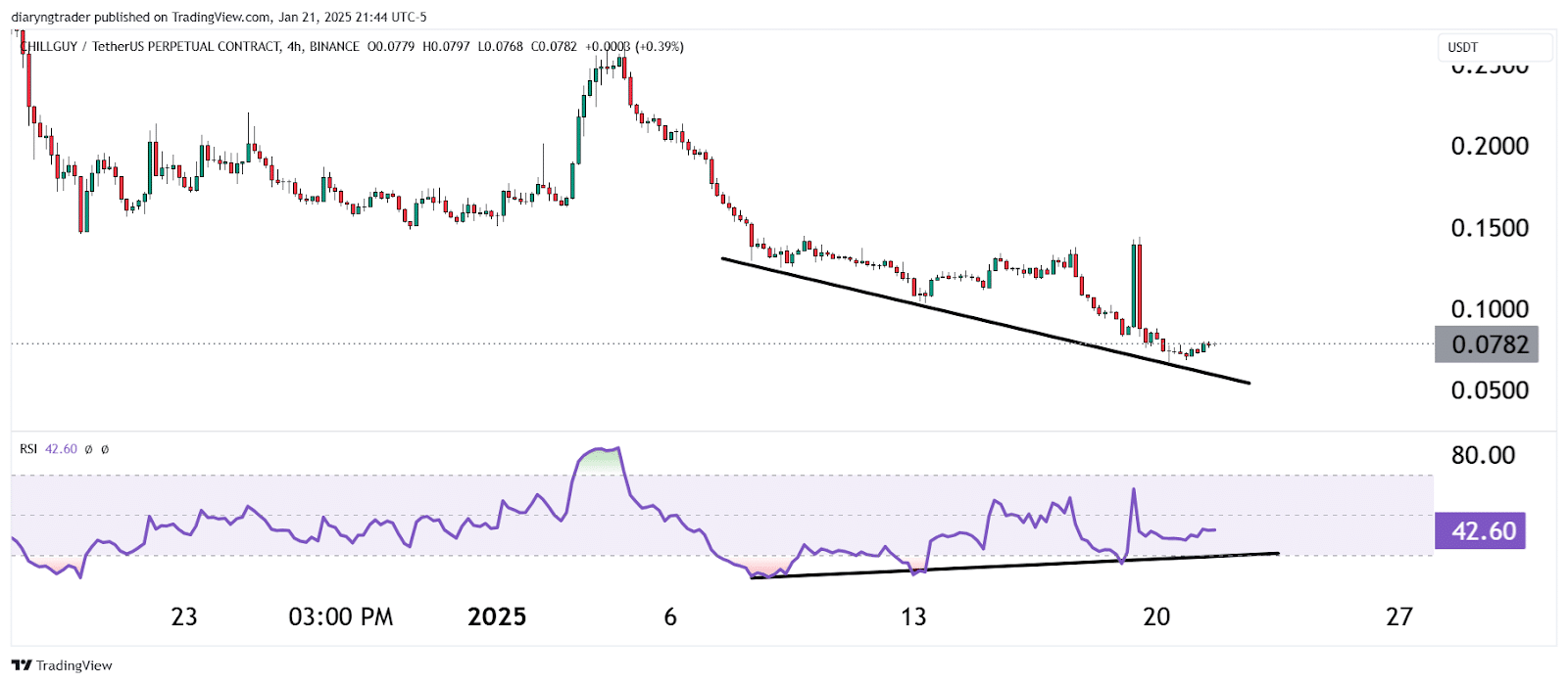 Why CHILLGUY Could Be Back In The Spotlight! 2 https://usethebitcoin.com/wp-content/uploads/2025/01/UseTheBitcoin-9.jpg UseTheBitcoin image 123