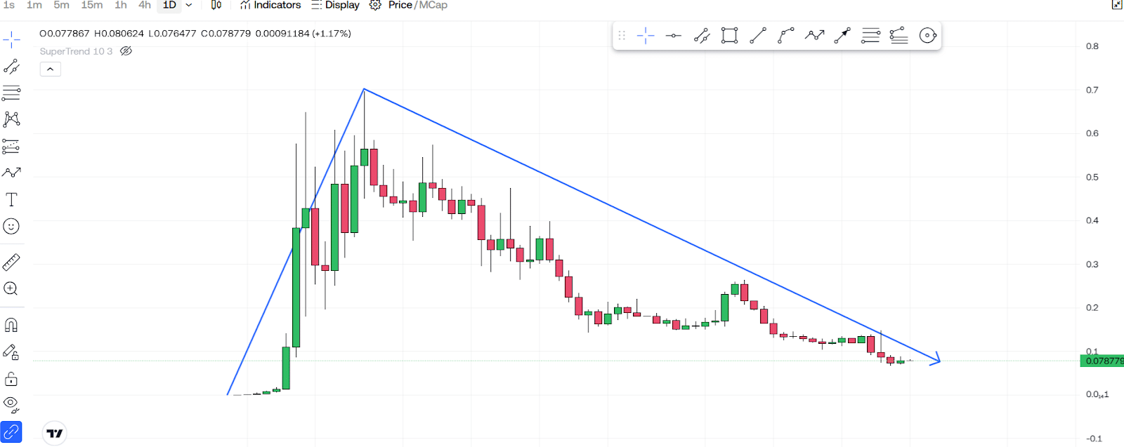 Why CHILLGUY Could Be Back In The Spotlight! 1 https://usethebitcoin.com/wp-content/uploads/2025/01/UseTheBitcoin-9.jpg UseTheBitcoin image 124