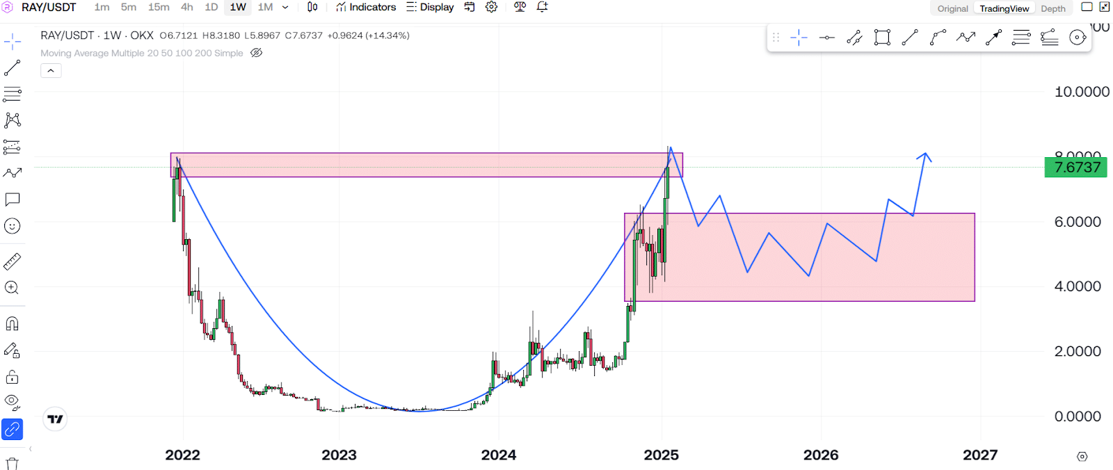 Watch This Before You Buy Raydium (RAY) 2 https://usethebitcoin.com/wp-content/uploads/2025/01/UseTheBitcoin-10.jpg UseTheBitcoin image 129