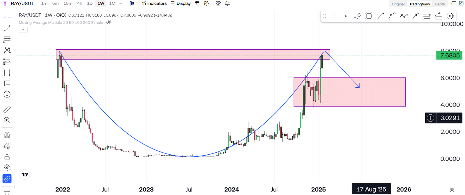 Watch This Before You Buy Raydium (RAY) 1 https://usethebitcoin.com/wp-content/uploads/2025/01/UseTheBitcoin-10.jpg UseTheBitcoin image 130