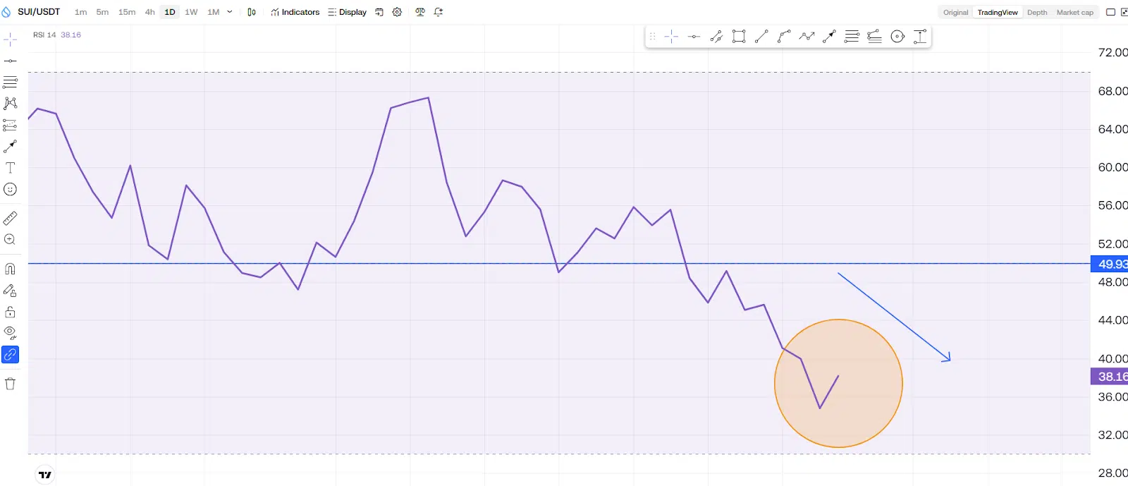 Sui (SUI) Holding Its Ground At $3.90 4 https://usethebitcoin.com/wp-content/uploads/2025/01/UseTheBitcoin-11.jpg UseTheBitcoin image 146