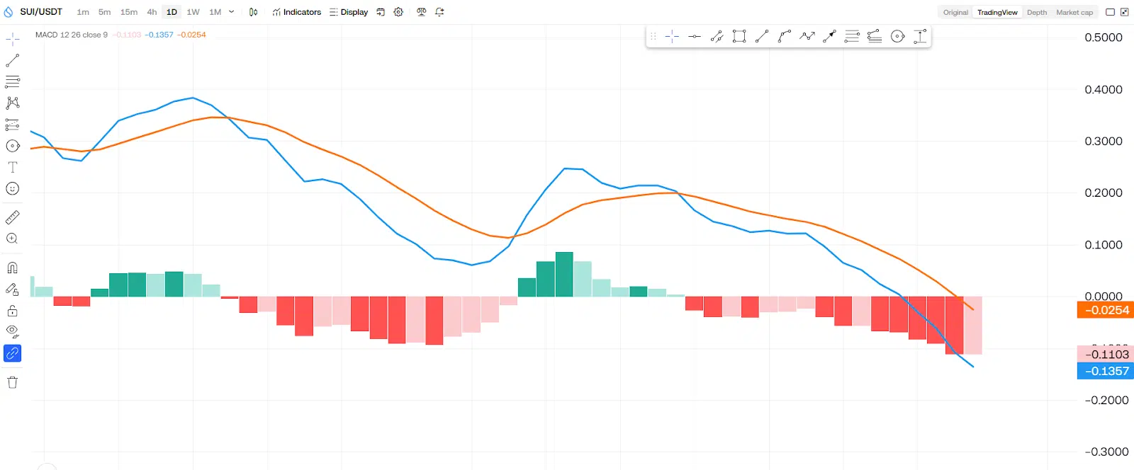 Sui (SUI) Holding Its Ground At $3.90 3 https://usethebitcoin.com/wp-content/uploads/2025/01/UseTheBitcoin-11.jpg UseTheBitcoin image 147