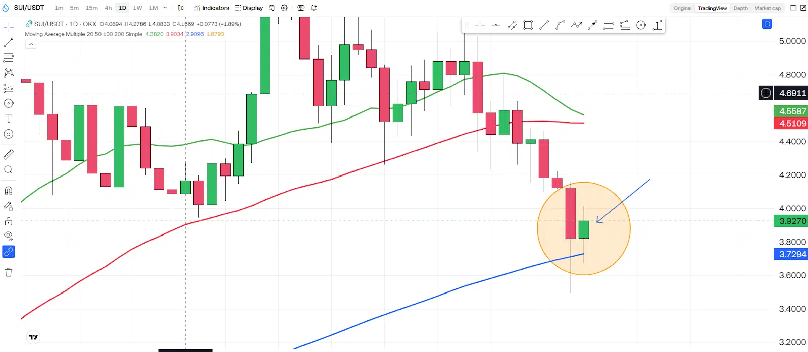 Sui (SUI) Holding Its Ground At $3.90 2 https://usethebitcoin.com/wp-content/uploads/2025/01/UseTheBitcoin-11.jpg UseTheBitcoin image 148