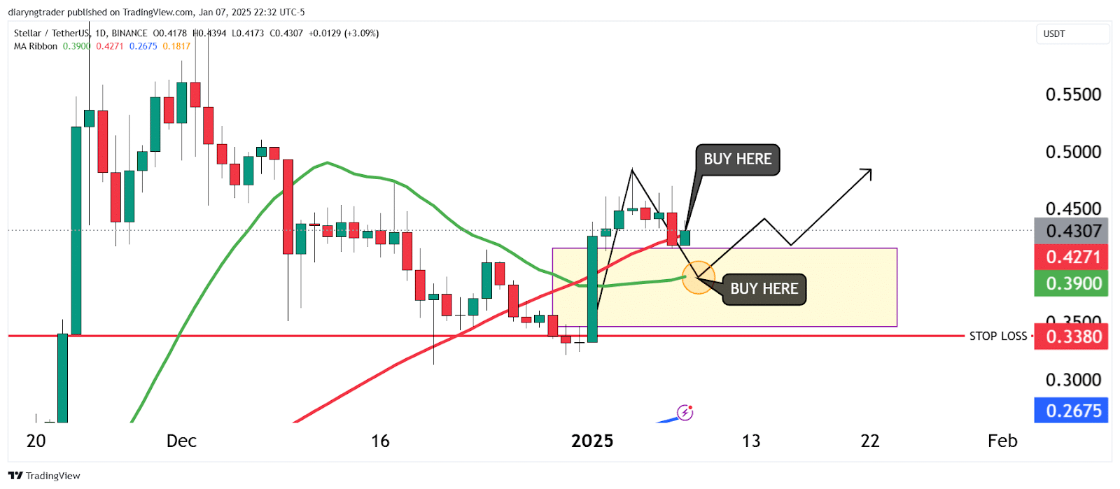 Stellar (XLM) Traders: Watch This Fair Value Gap NOW! 4 https://usethebitcoin.com/wp-content/uploads/2025/01/UseTheBitcoin-3.jpg UseTheBitcoin image 43