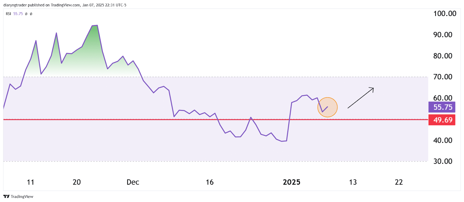 Stellar (XLM) Traders: Watch This Fair Value Gap NOW! 3 https://usethebitcoin.com/wp-content/uploads/2025/01/UseTheBitcoin-3.jpg UseTheBitcoin image 44
