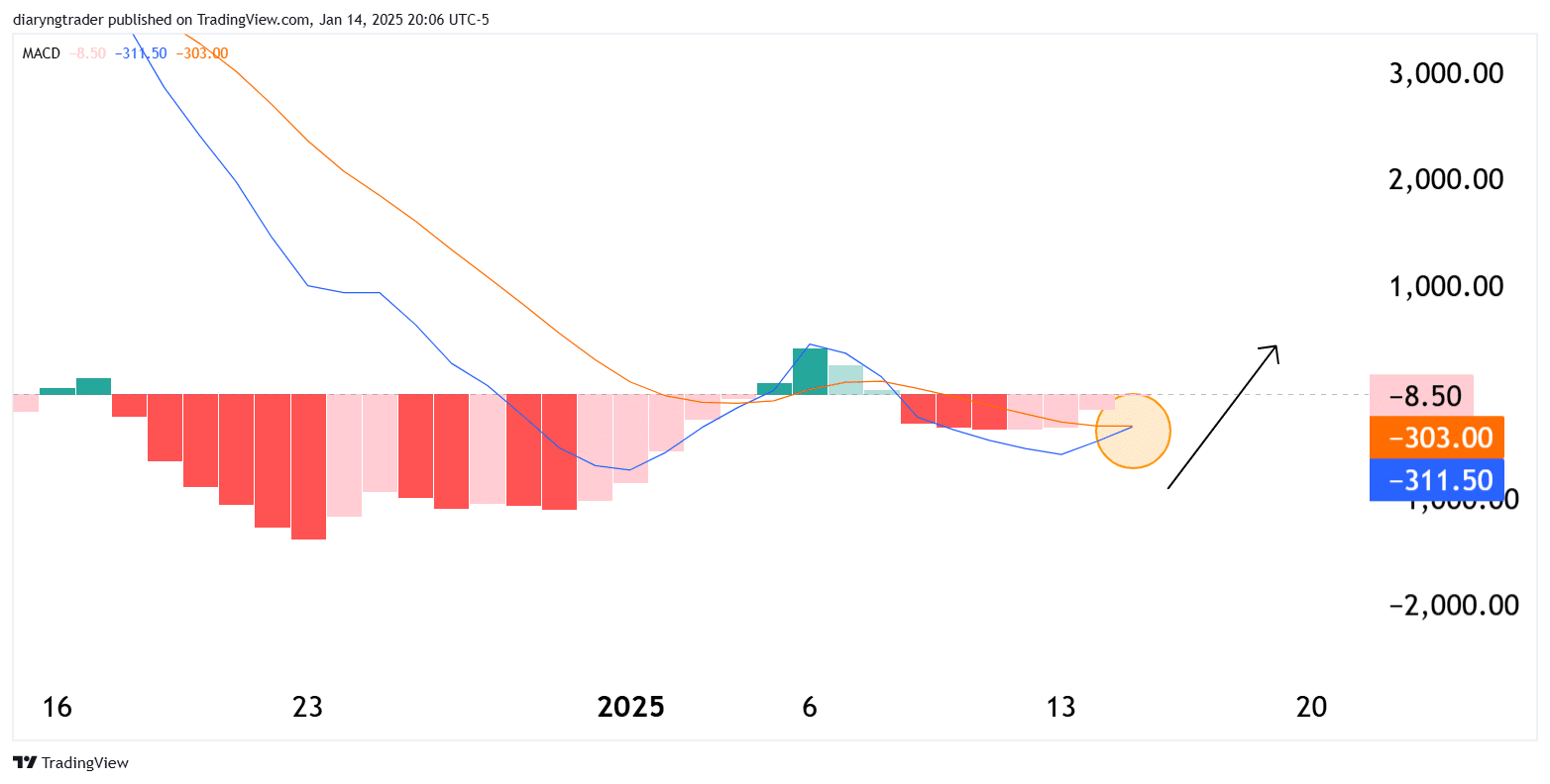 Bitcoin (BTC) Signals You’ve Been Waiting For 5 https://usethebitcoin.com/wp-content/uploads/2025/01/UseTheBitcoin-6.jpg UseTheBitcoin image 75