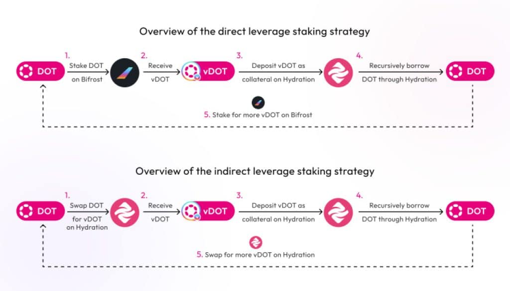 leverage staking loop 1736476643UfynKYc0BM