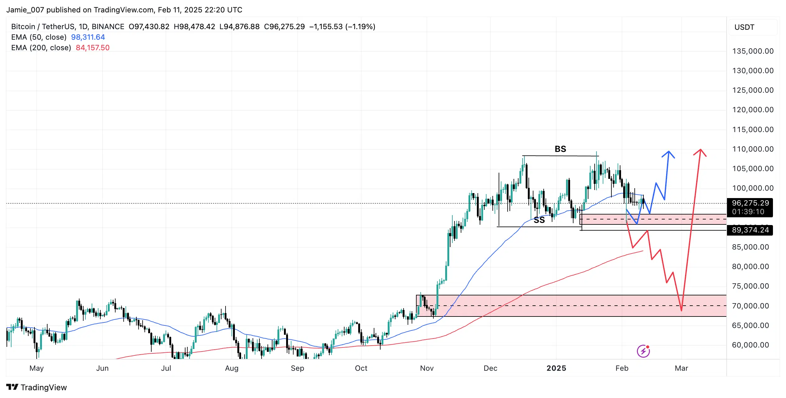 BTCUSDT 2025 02 11 23 20 50