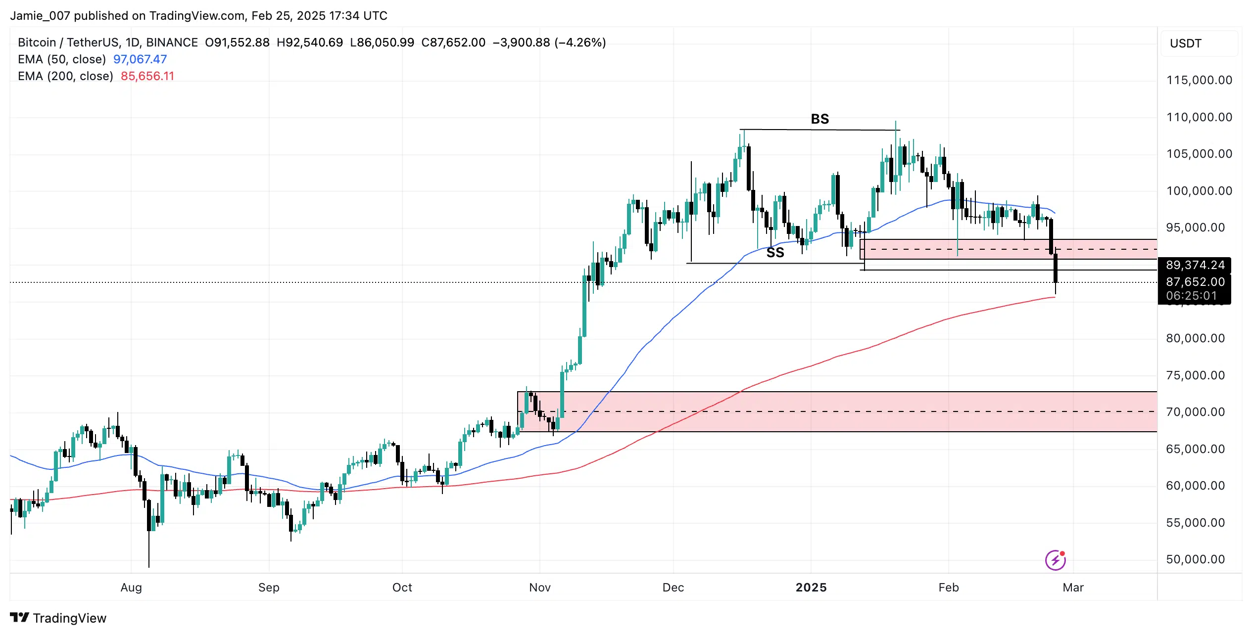 BTCUSDT 2025 02 25 18 34 59