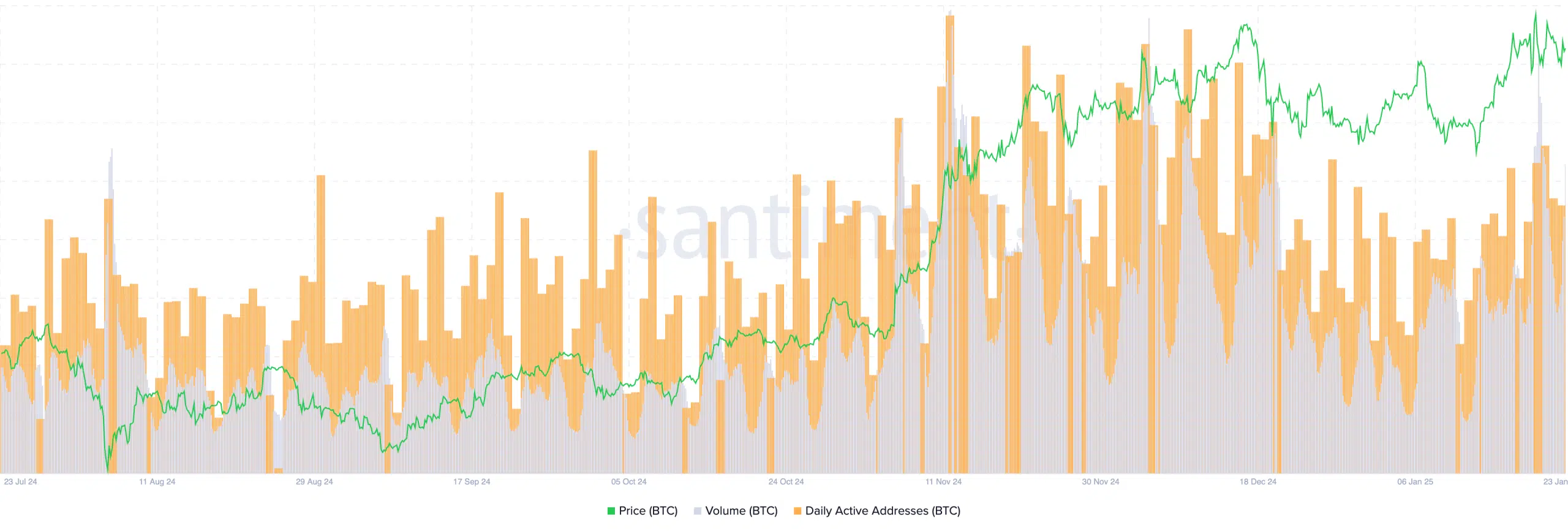 Bitcoin BTC 17.18.07 05 Feb 2025
