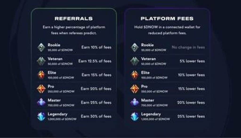 DuelNow's membership tiers offer benefits such as reduced platform fees and increased referral commissions.