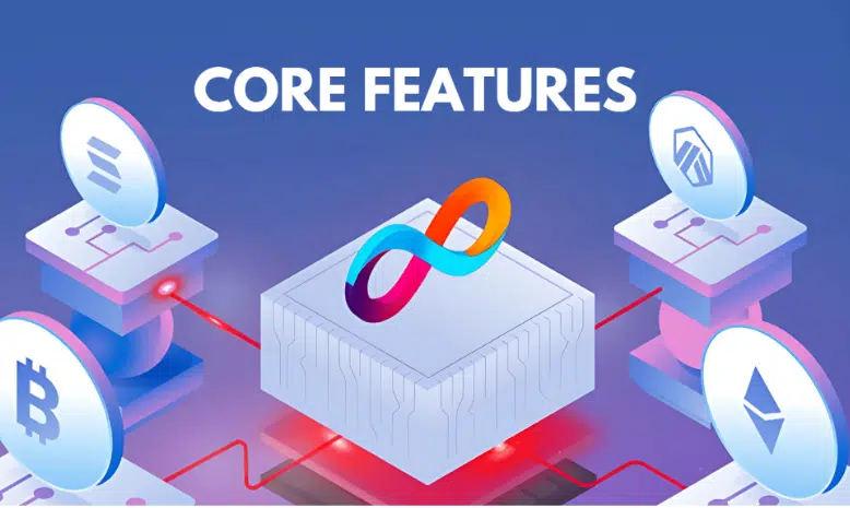 ICP Core Features