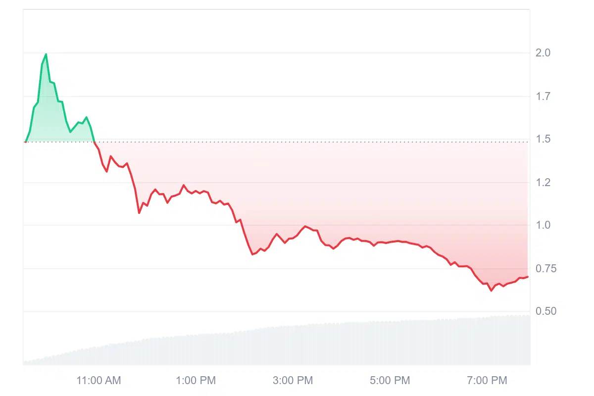 PI All graph coinmarketcap 1