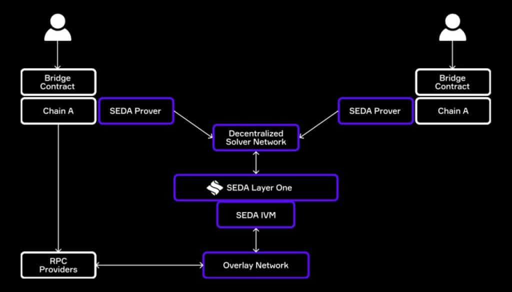 SEDA PR 1739286917IkMf4T9itW