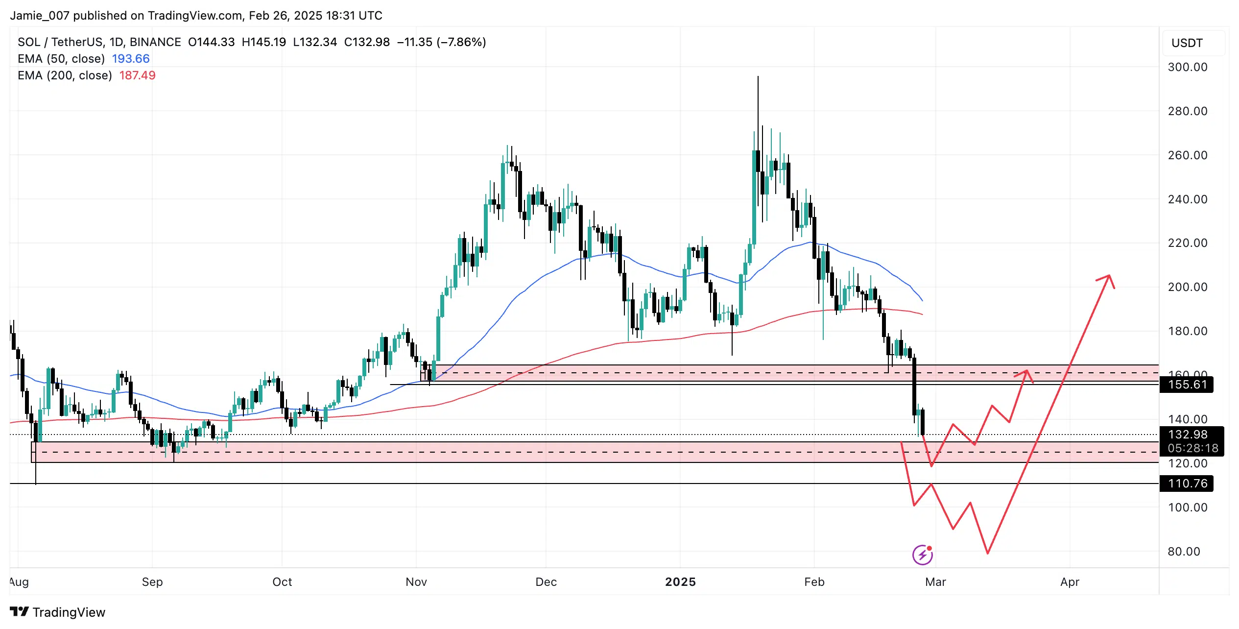 SOLUSDT 2025 02 26 19 31 42