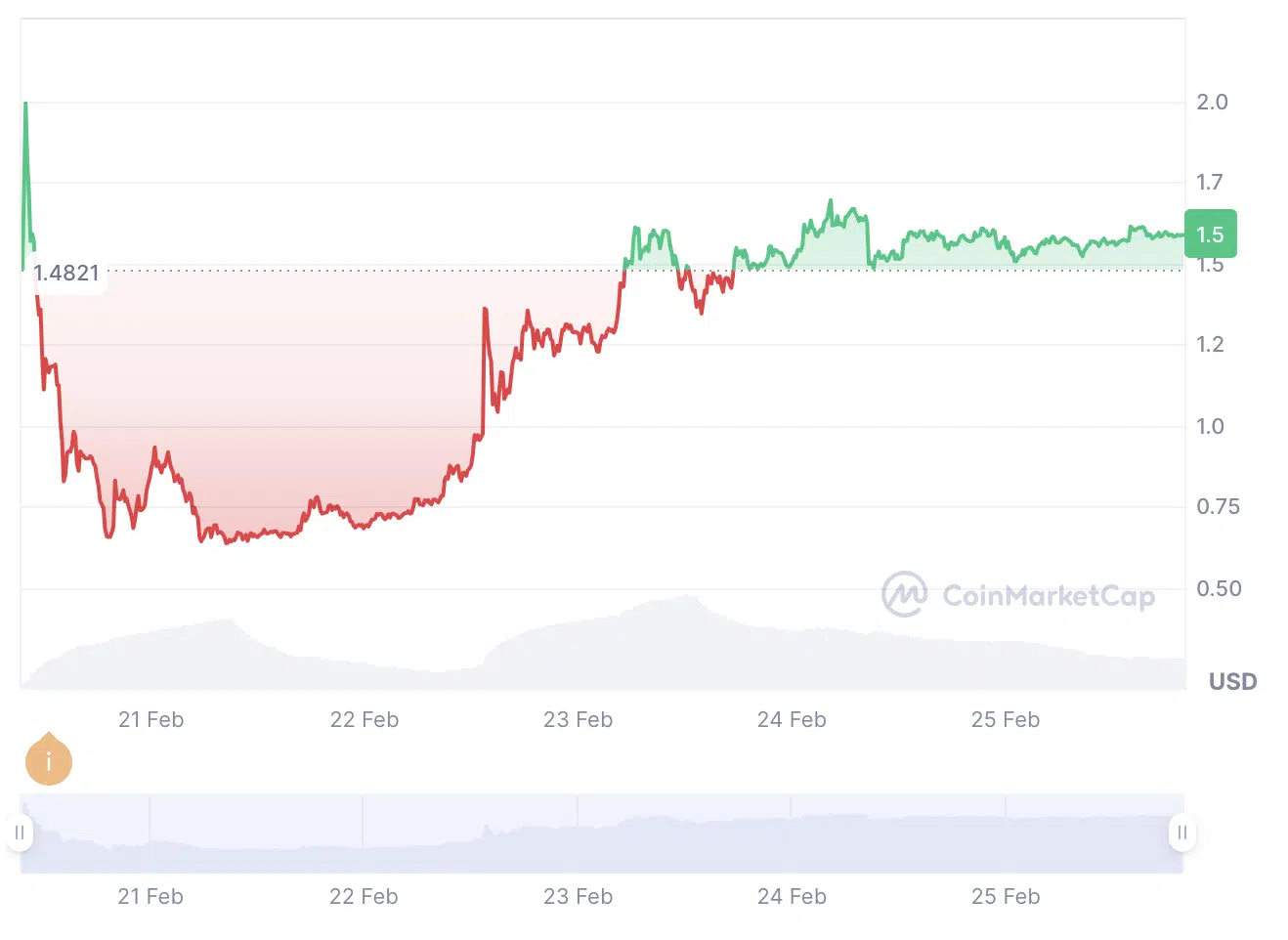 Screenshot 2025 02 25 at 22.47.30