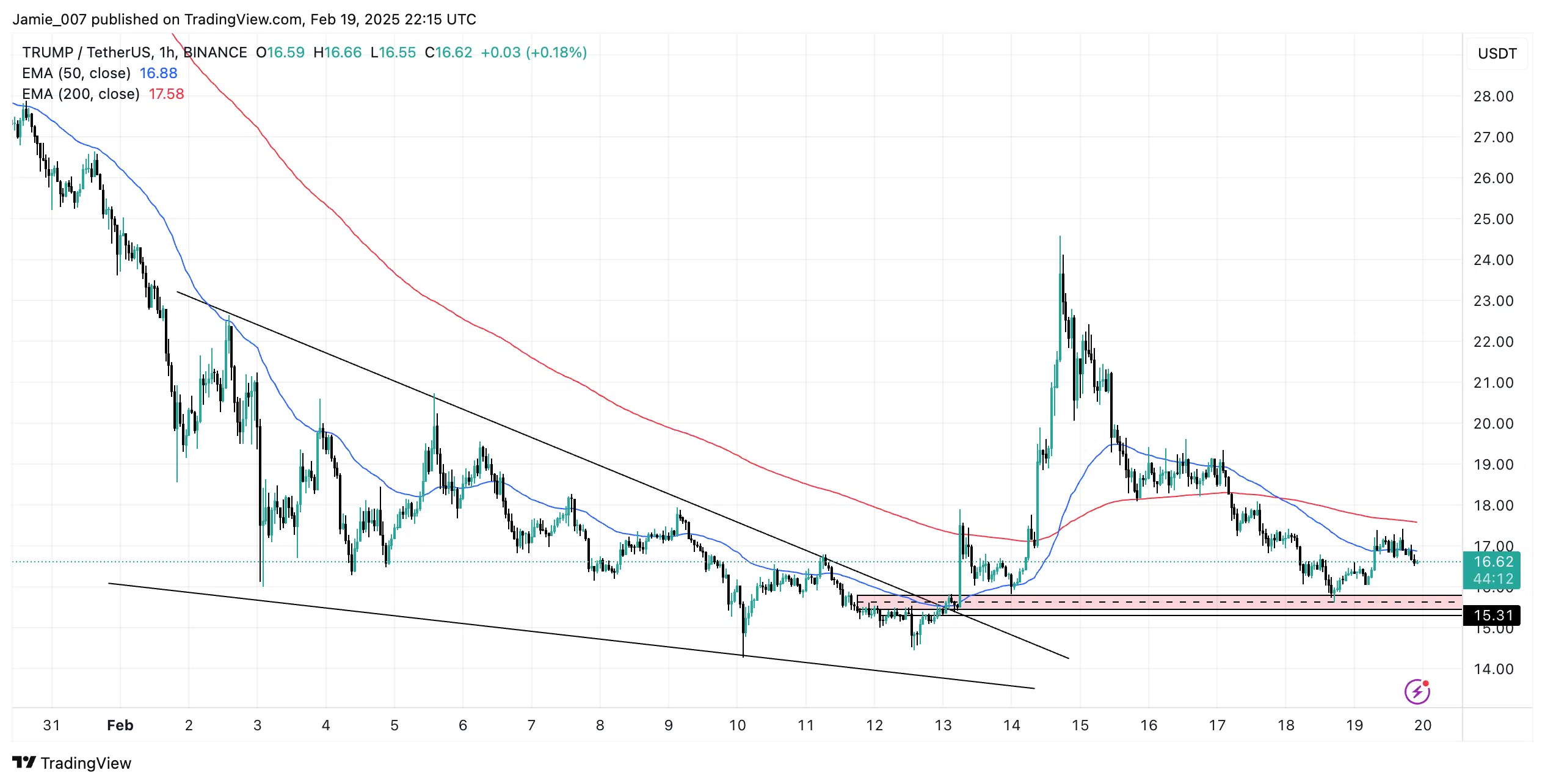TRUMPUSDT 2025 02 19 23 15 48