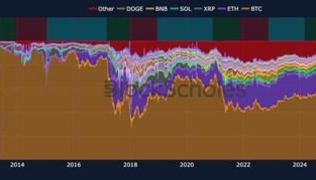 The graph illustrates typical capital flow pattern 1739370603QoVQAjNICz