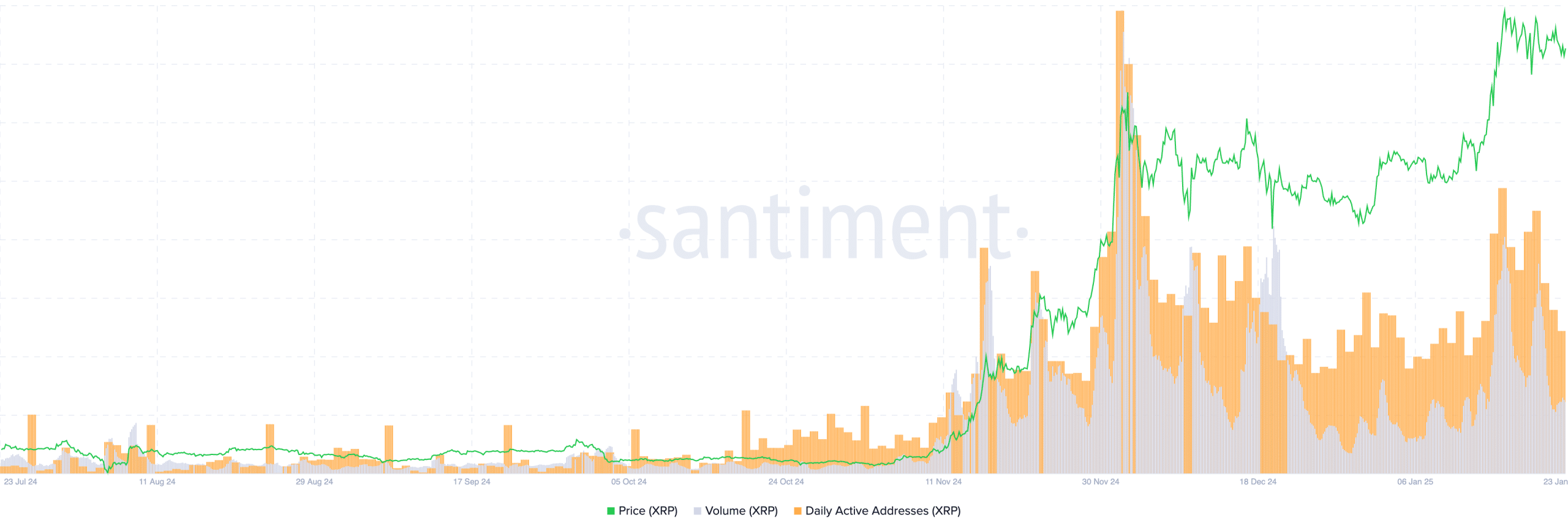 XRP Ledger XRP 20.04.27 31 Jan 2025