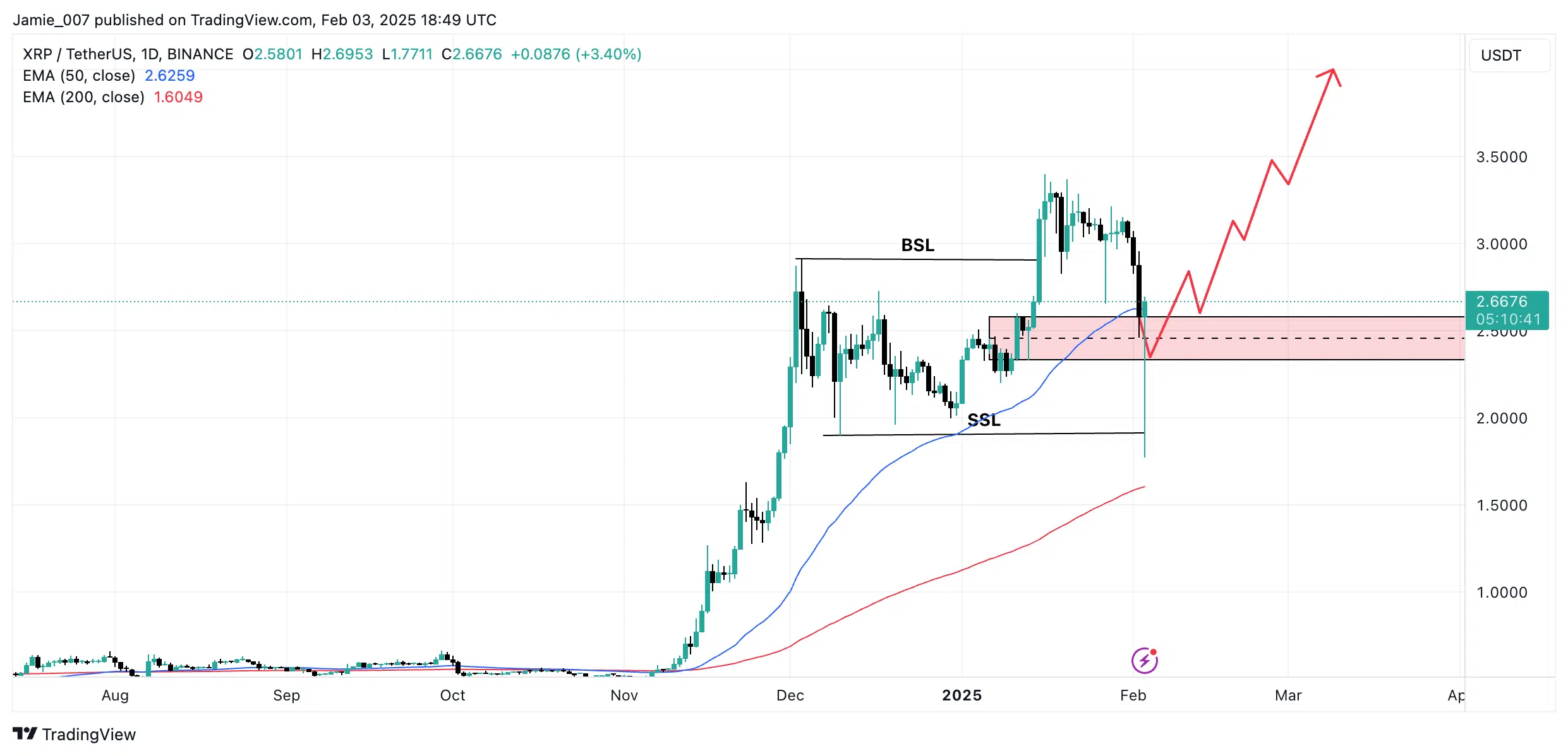 XRPUSDT_2025-02-03_19-49-19 XRPUSDT 2025 02 03 19 49 19