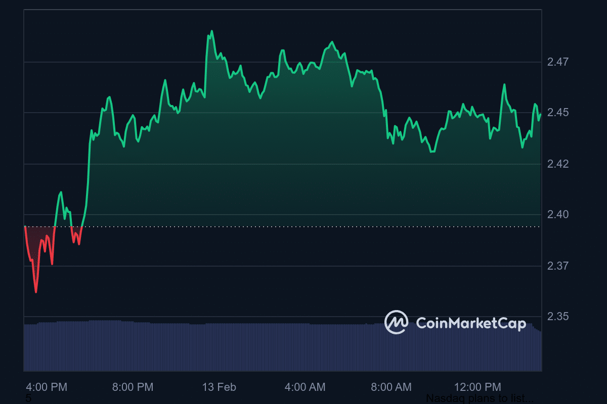 Is This Viral Utility Coin The ‘Next XRP’? Experts Say It Could Lead the 2025 Crypto Surge 1 https://usethebitcoin.com/wp-content/uploads/2025/02/dtx-2.jpg UseTheBitcoin chart 2