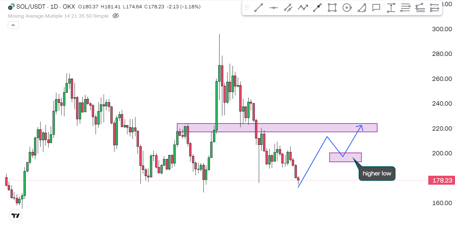 Solana (SOL) On The Edge! Critical Support In Danger! 7 https://usethebitcoin.com/wp-content/uploads/2025/02/UseTheBitcoin-6.jpg UseTheBitcoin image 118