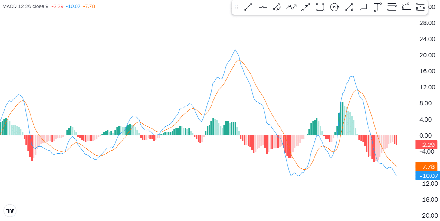 Solana (SOL) On The Edge! Critical Support In Danger! 6 https://usethebitcoin.com/wp-content/uploads/2025/02/UseTheBitcoin-6.jpg UseTheBitcoin image 119