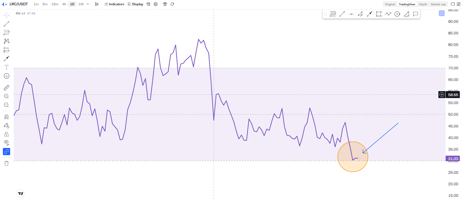 Is Loopring (LRC) A DEAD Coin? Here’s What The Charts Say! 4 https://usethebitcoin.com/wp-content/uploads/2025/02/UseTheBitcoin.jpg UseTheBitcoin image 19