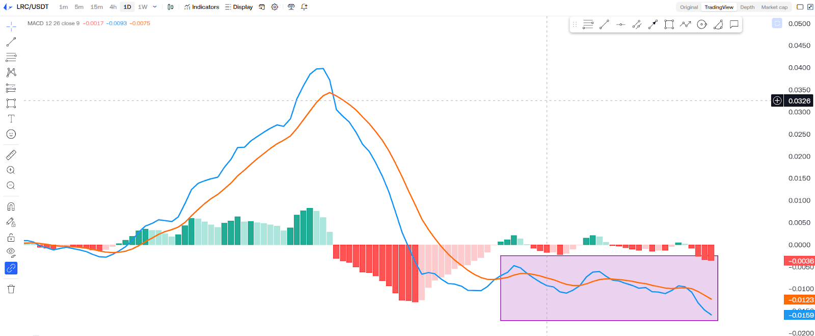 Is Loopring (LRC) A DEAD Coin? Here’s What The Charts Say! 3 https://usethebitcoin.com/wp-content/uploads/2025/02/UseTheBitcoin.jpg UseTheBitcoin image 21