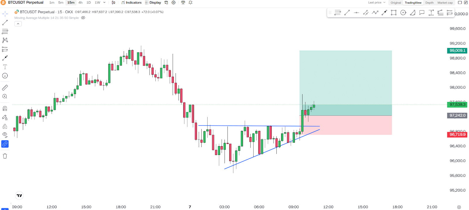 Bitcoin (BTC) Is At $97K! What Should We Expect? 4 https://usethebitcoin.com/wp-content/uploads/2025/02/UseTheBitcoin-2.jpg UseTheBitcoin image 45