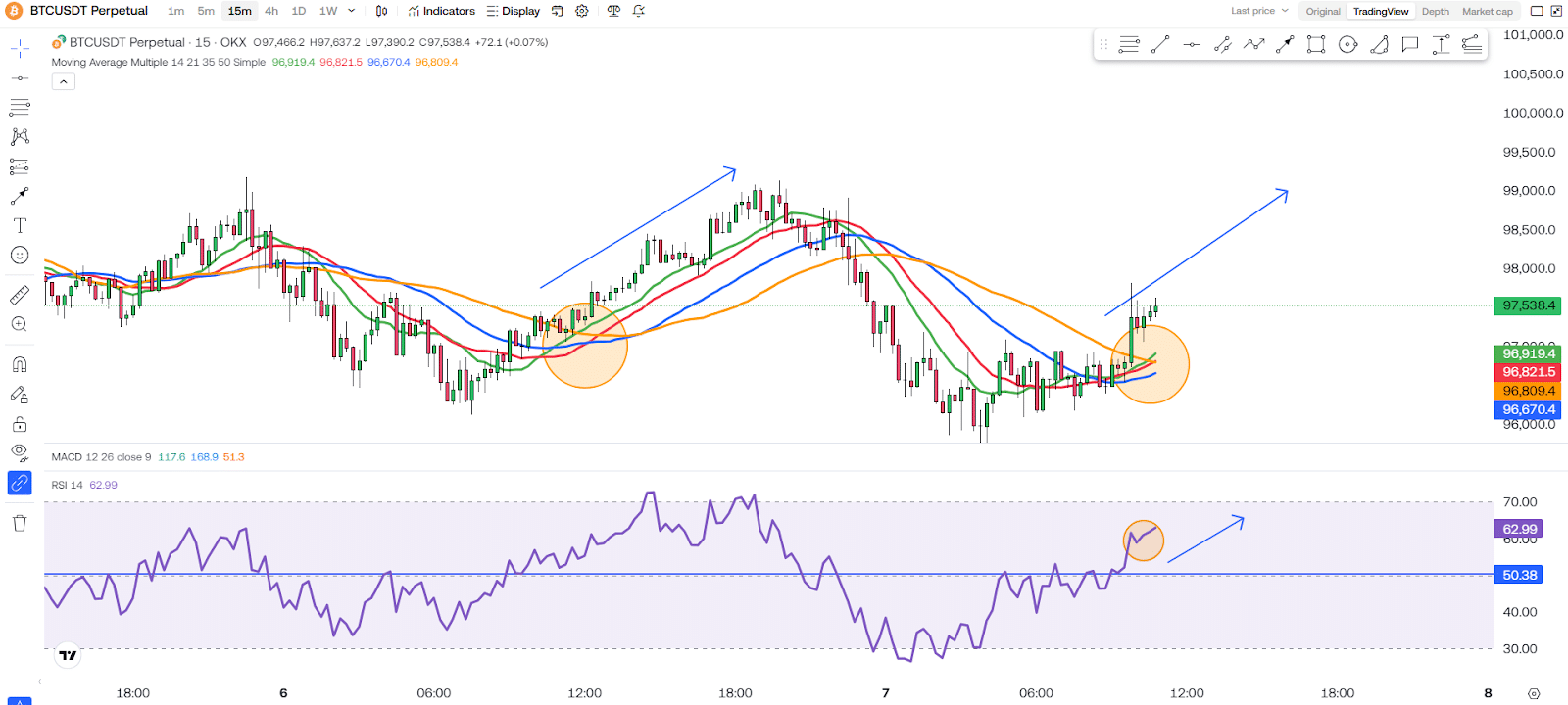 Bitcoin (BTC) Is At $97K! What Should We Expect? 3 https://usethebitcoin.com/wp-content/uploads/2025/02/UseTheBitcoin-2.jpg UseTheBitcoin image 46
