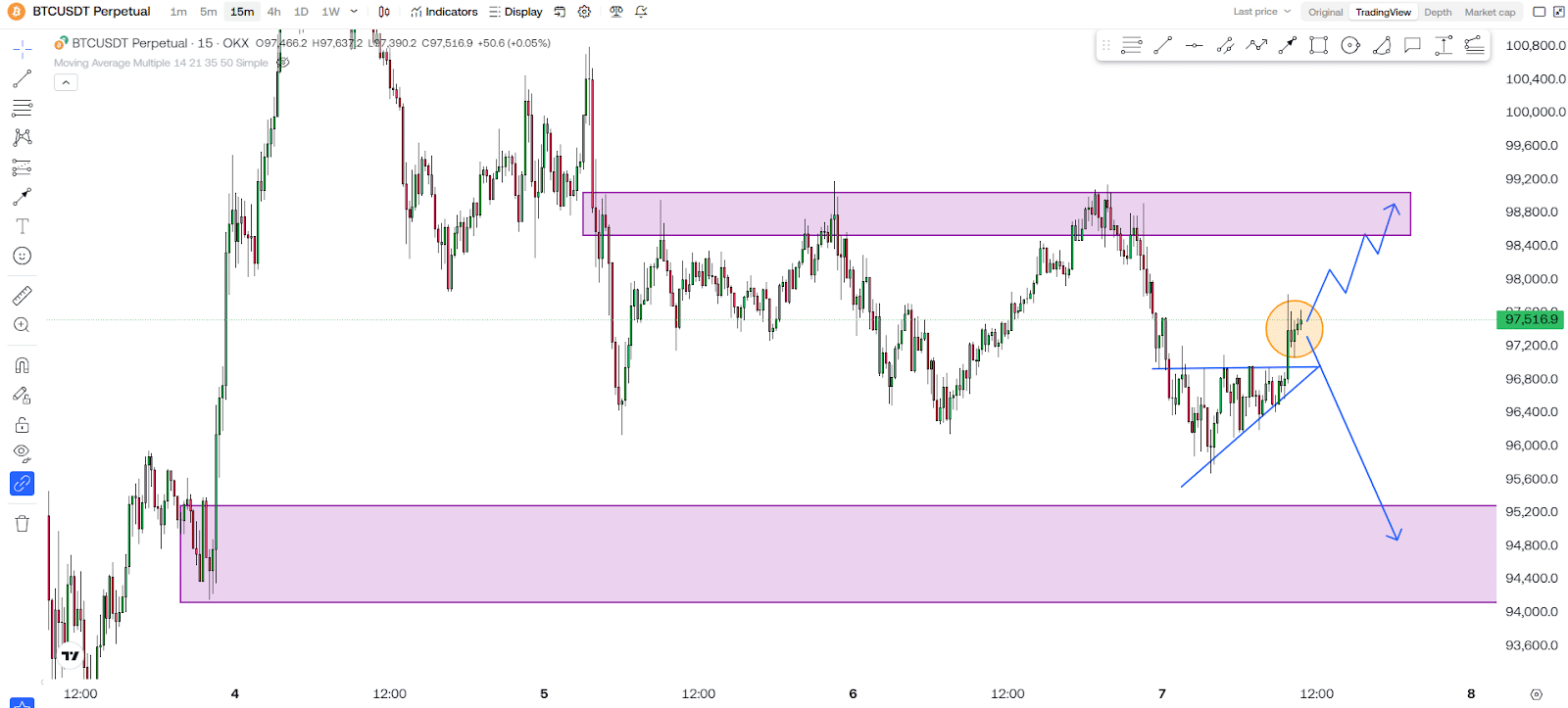 Bitcoin (BTC) Is At $97K! What Should We Expect? 2 https://usethebitcoin.com/wp-content/uploads/2025/02/UseTheBitcoin-2.jpg UseTheBitcoin image 47