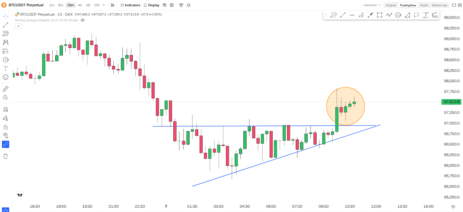 Bitcoin (BTC) Is At $97K! What Should We Expect? 1 https://usethebitcoin.com/wp-content/uploads/2025/02/UseTheBitcoin-2.jpg UseTheBitcoin image 48
