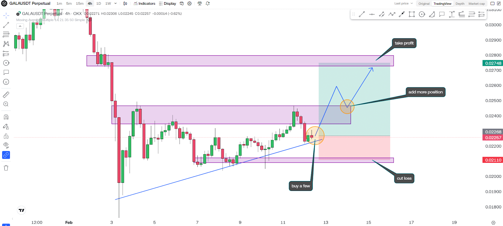 Gala (GALA) Price Prediction And Next Target REVEALED! 4 https://usethebitcoin.com/wp-content/uploads/2025/02/UseTheBitcoin-4.jpg UseTheBitcoin image 68