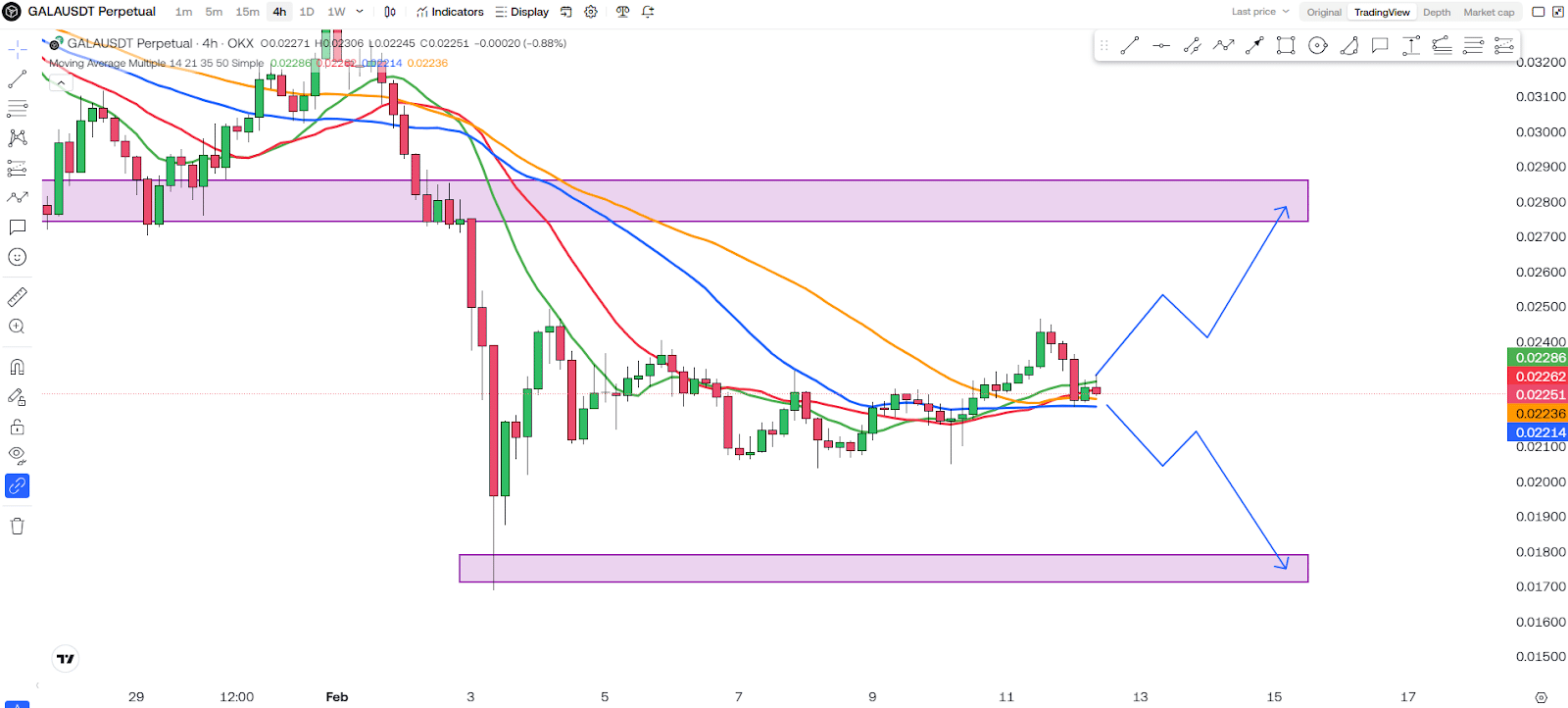 Gala (GALA) Price Prediction And Next Target REVEALED! 3 https://usethebitcoin.com/wp-content/uploads/2025/02/UseTheBitcoin-4.jpg UseTheBitcoin image 69
